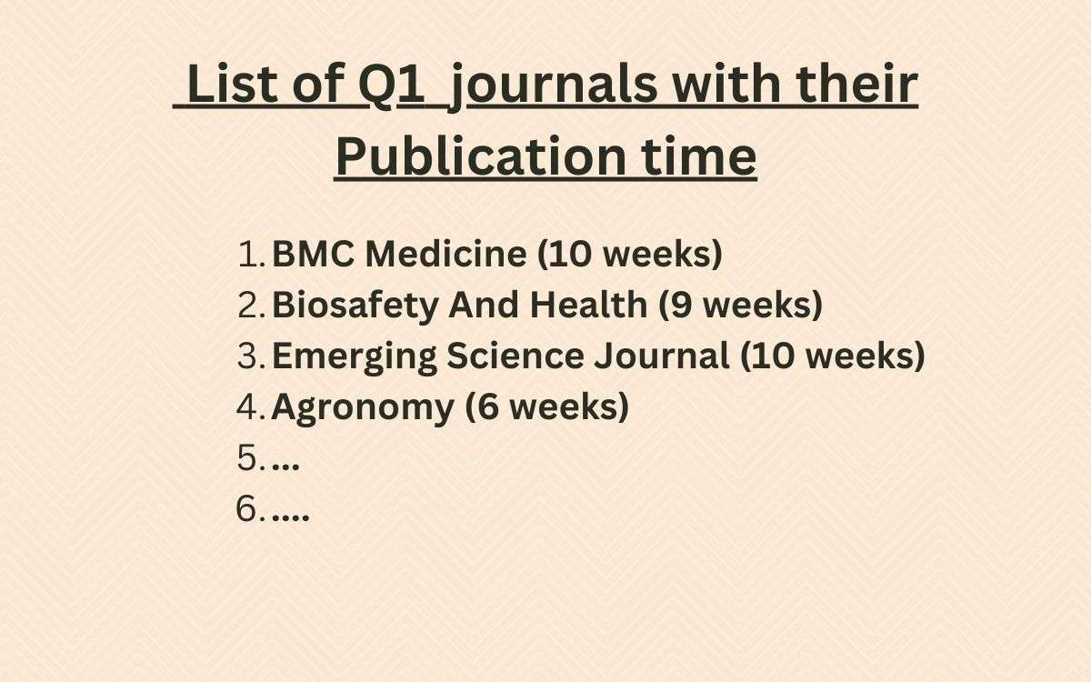 Q1 Fast journals indexed in Scopus,  of Science Research Journals